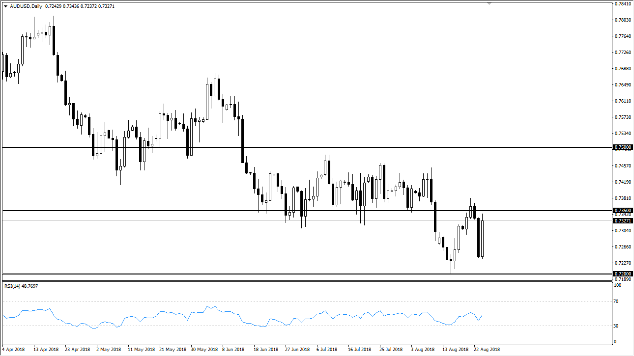 previsioni AUD/USD previsioni AUD/USD